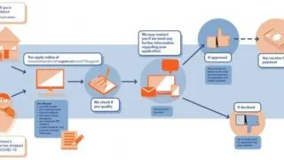 ニュージーランドのcovid19の給料保証subsidy